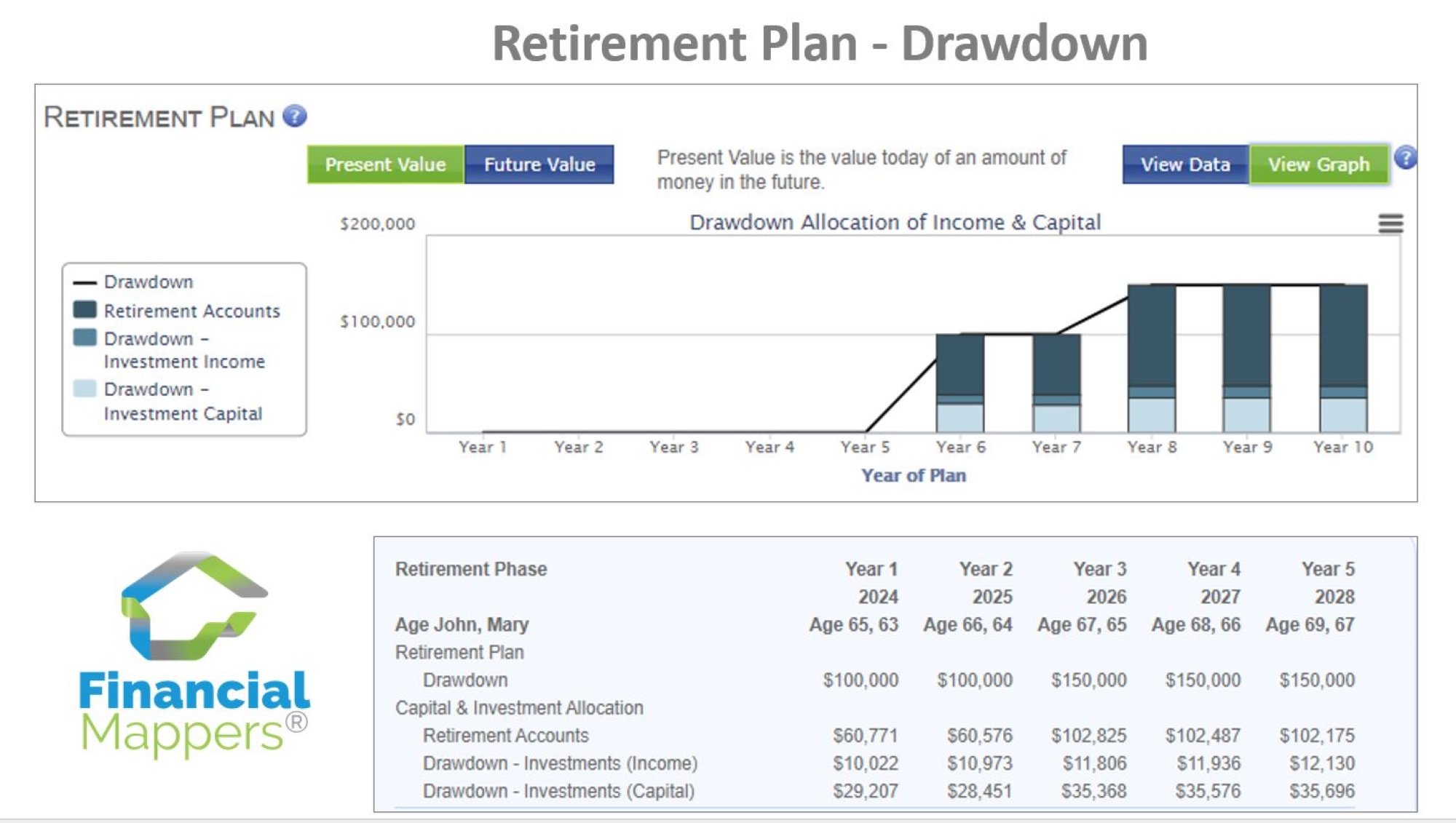 Screenshot. Create a Retirement Plan in Financial Mappers, showing Drawdown of Superannuation, Investment Income and Investment Capital in Retirement as graph and data.