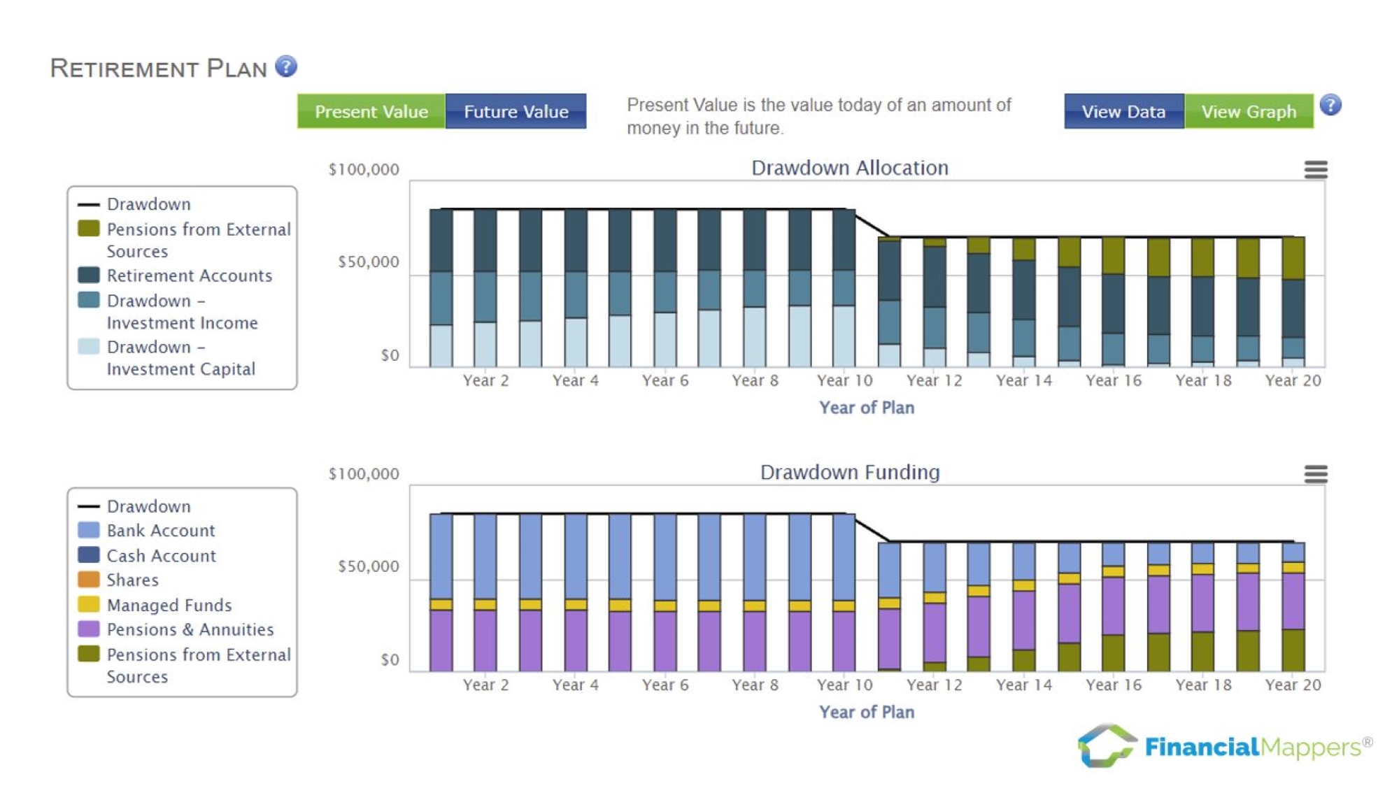 Screenshot of Retirement Plan by Drawdown Allocation and by Funding Accounts, including Means Tested Pensions in financial planning software