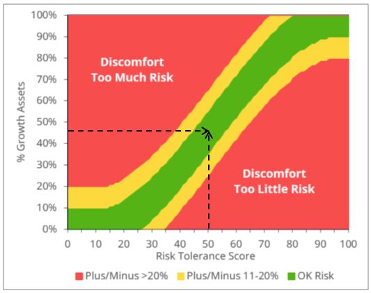 Finametrica Risk Profiling Reveals the Mystery of Risk and Return