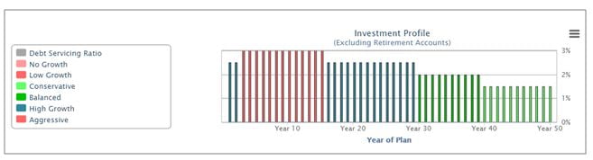 Finametrica Risk Profiling Reveals the Mystery of Risk and Return ...