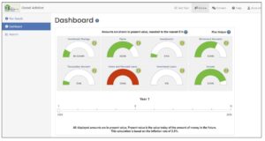 Dashboard from Advice Online software.