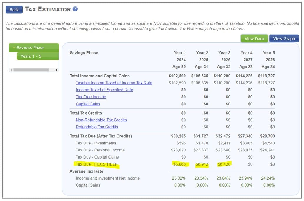 Avoiding the traps of HECS Debt Financial Planning Software